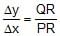 Resolution of Vectors: Motion in a Plane | Physics Class 11 - NEET